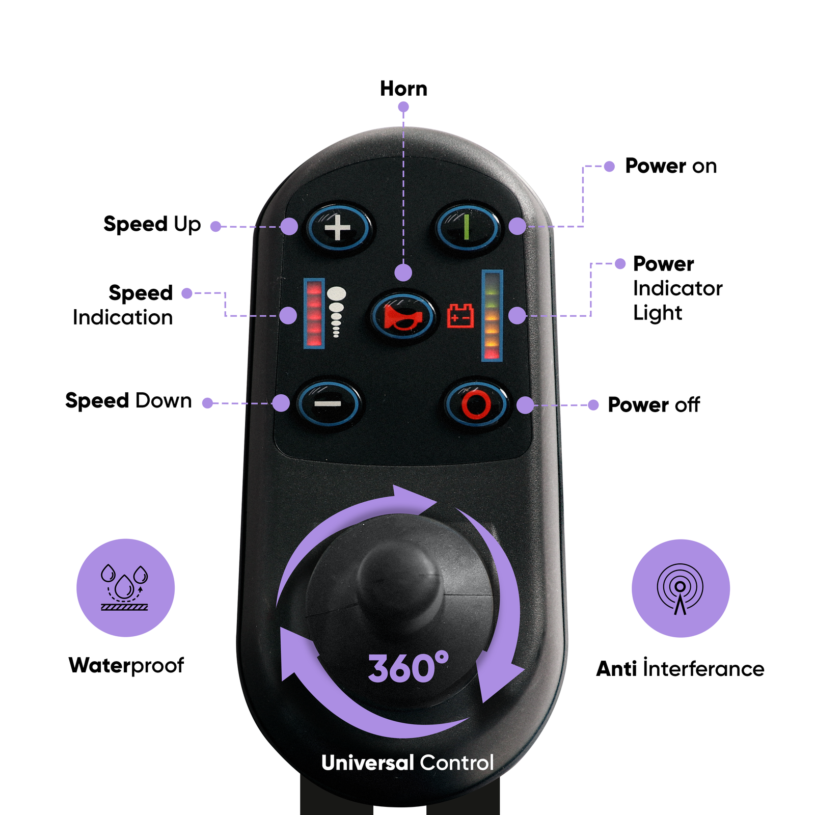 Ephesus E9 Joystick